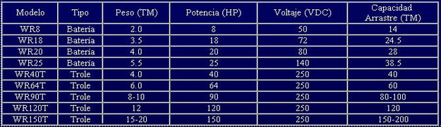 cuadro de caracteristicas